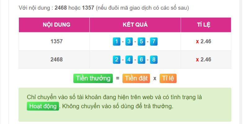 Nền tảng tín dụng trực tuyến cấp Acb8 - Acb8
